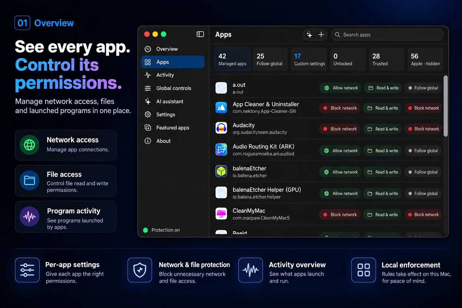 AppPermit app list with network and file access permissions
