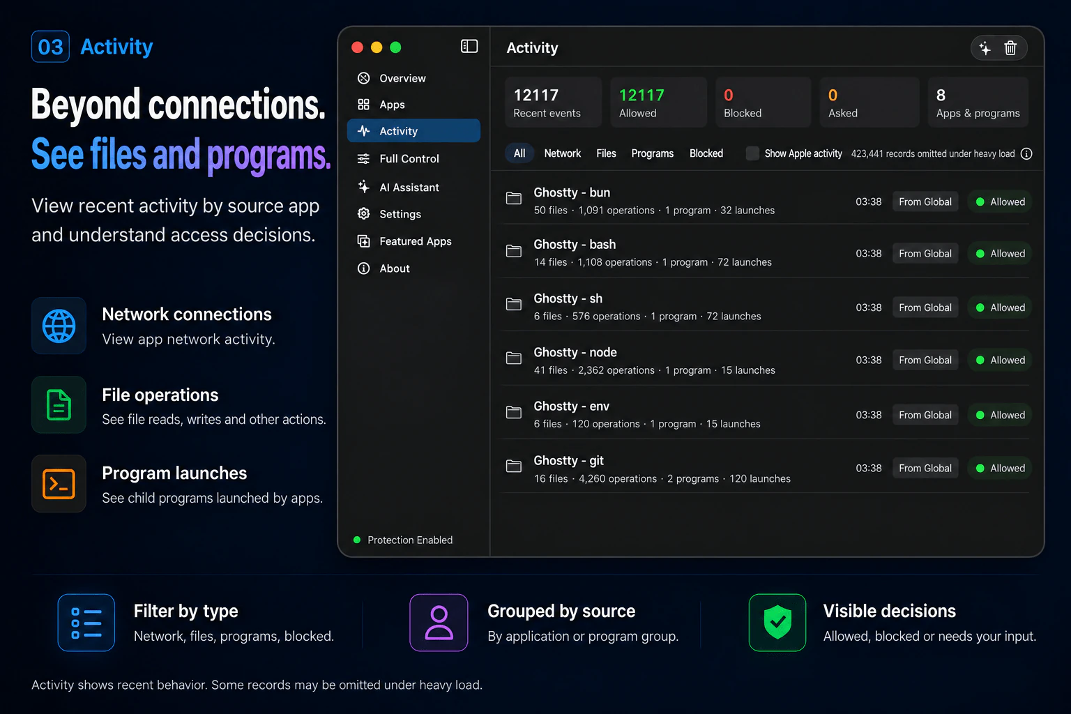 Recent network, file and program activity in AppPermit