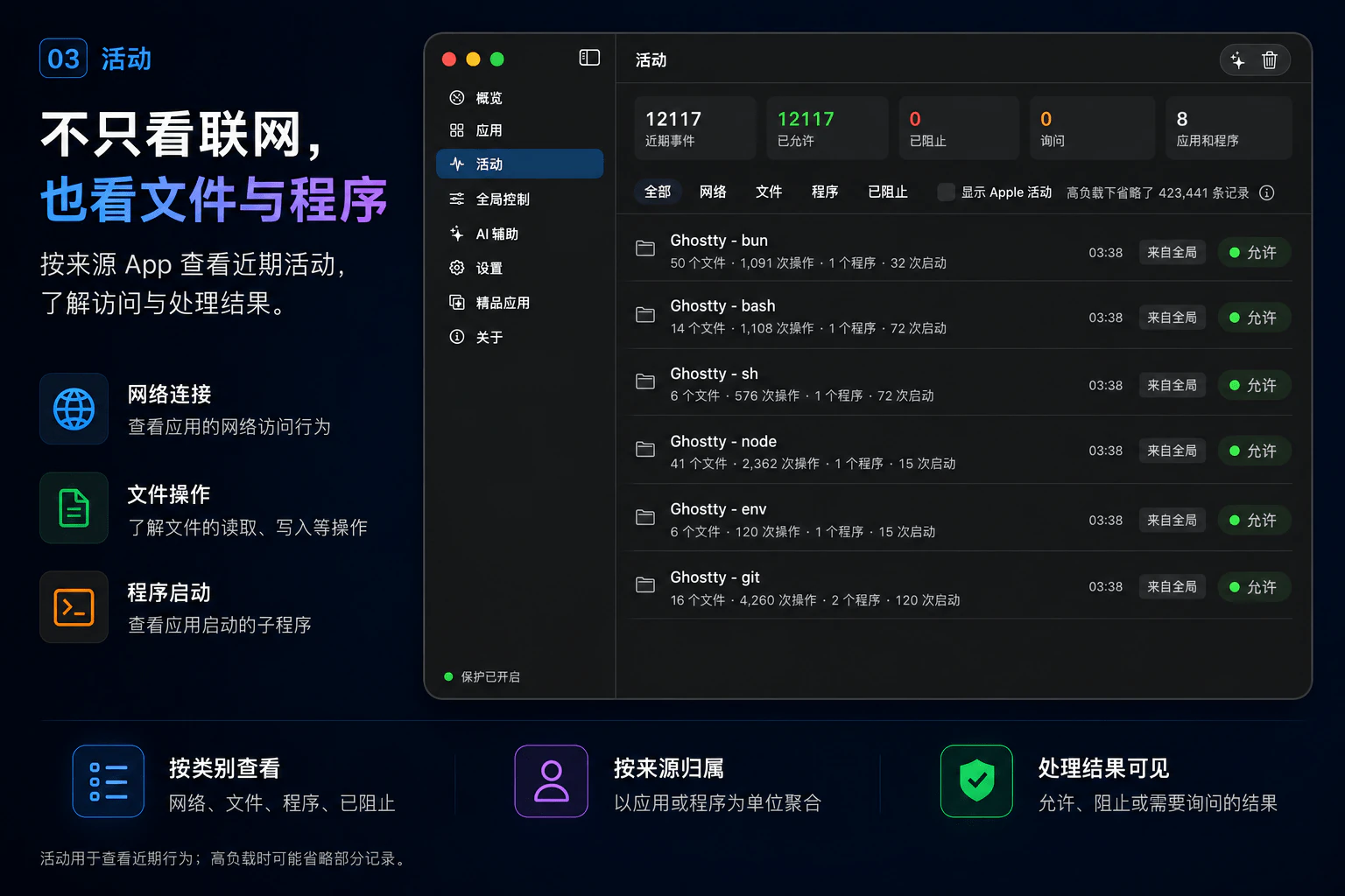 AppPermit 近期网络、文件与程序活动