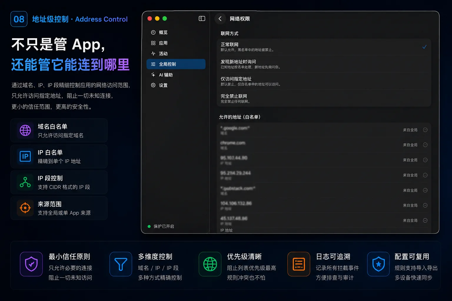 地址级控制:按域名、IP 和 CIDR IP 段精细限制访问范围