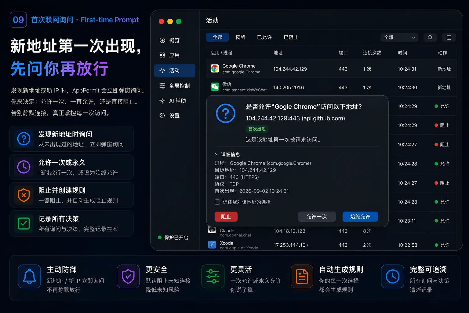首次联网询问:新地址弹窗询问,允许一次、始终允许或阻止