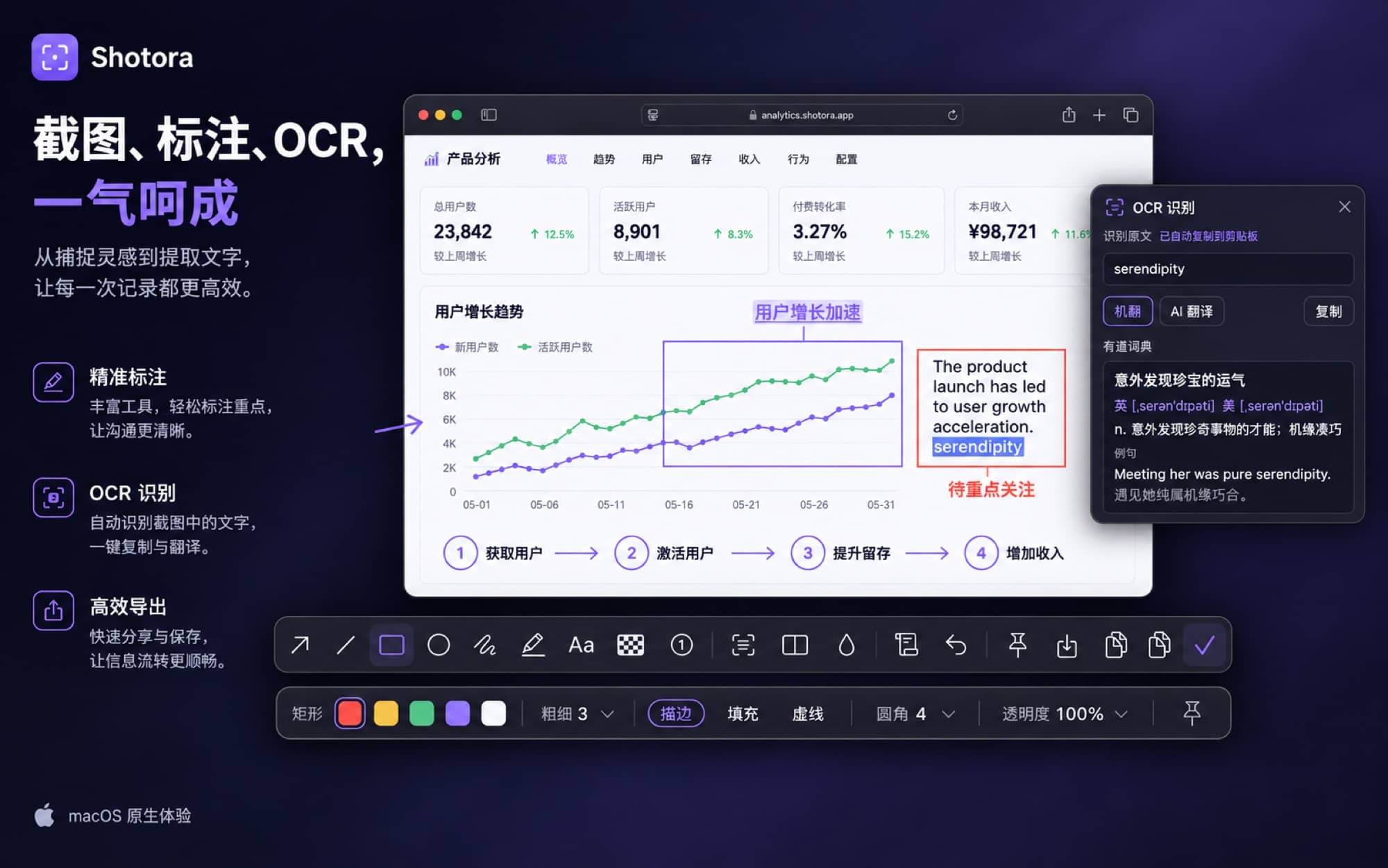 Shotora 截图工作流：标注工具栏与 OCR 文字识别